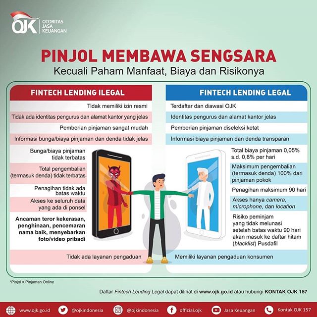 Begini Cara Aman Transaksi di Pinjaman Online Resmi