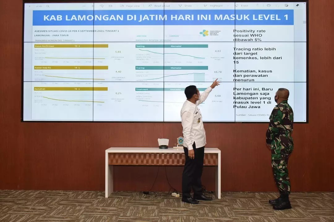 Pemkab Lamongan Tetap Ketat Awasi Prokes
