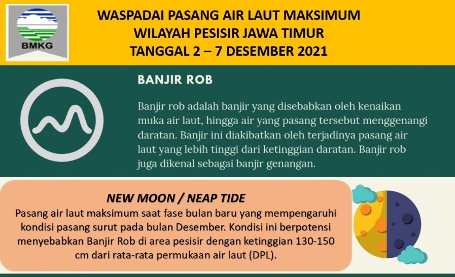 Hati-hati ! BMKG Ingatkan Potensi Banjir Rob di Pesisir Surabaya, Sidoarjo Hingga Pasuruan
