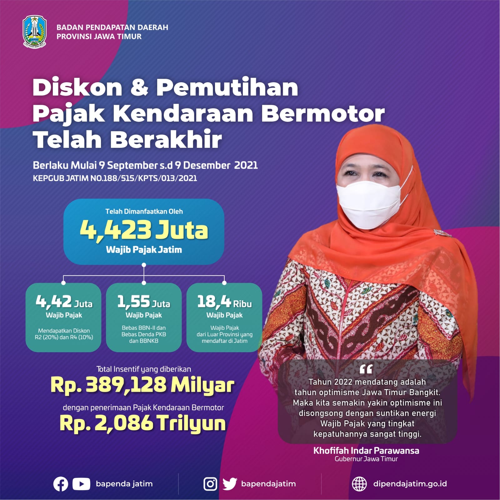 Berikan Diskon Pajak Kendaraan Bermotor, Pemprov Jatim Gelontorkan Insentif Rp 389 Miliar