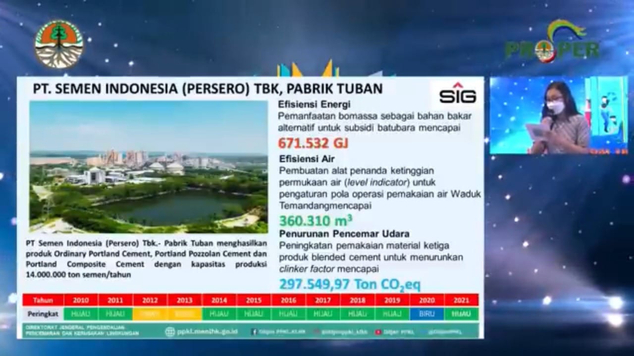 Delapan Pabrik SIG, Raih Penghargaan Proper Hijau dari Kementerian Lingkungan Hidup dan Kehutanan