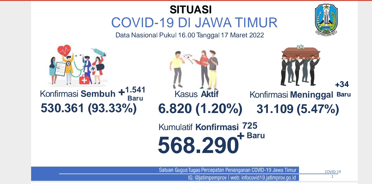 Soal Dorongan Cabut PPKM Jelang Ramadan, Satgas Covid-19 Tunggu Instruksi Pusat