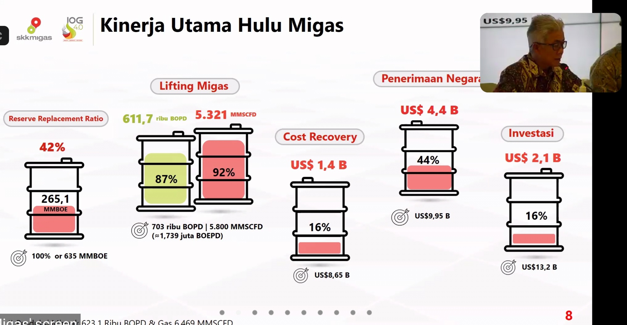 Hingga Kuartal I/2022, Lifting Masih Dibawah Target, SKK Migas Sebut Ini Penyebabnya
