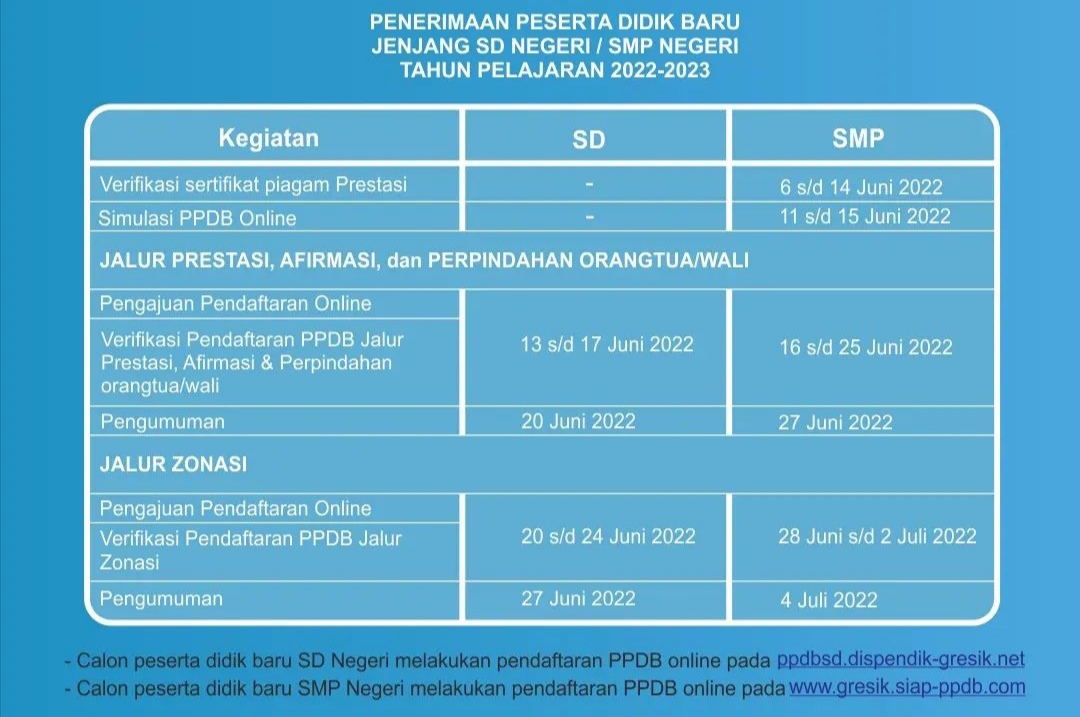 Pendaftar PPDP SMP Jalur Prestasi di Gresik Menurun