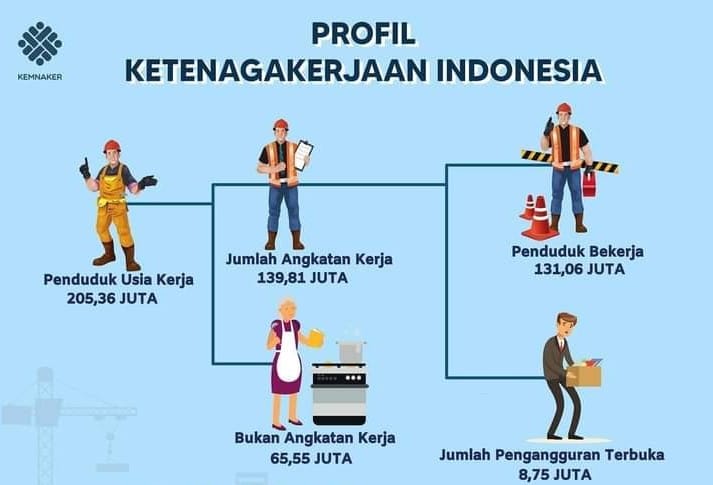 Pembahasan Besaran UMK Gresik 2023 Alot, Segini Opsi Kenaikannya