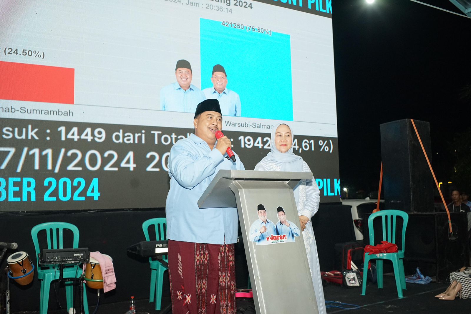 Hasil Quick Count Pilkada Jombang, Warsubi-Salman Ungguli Petahana