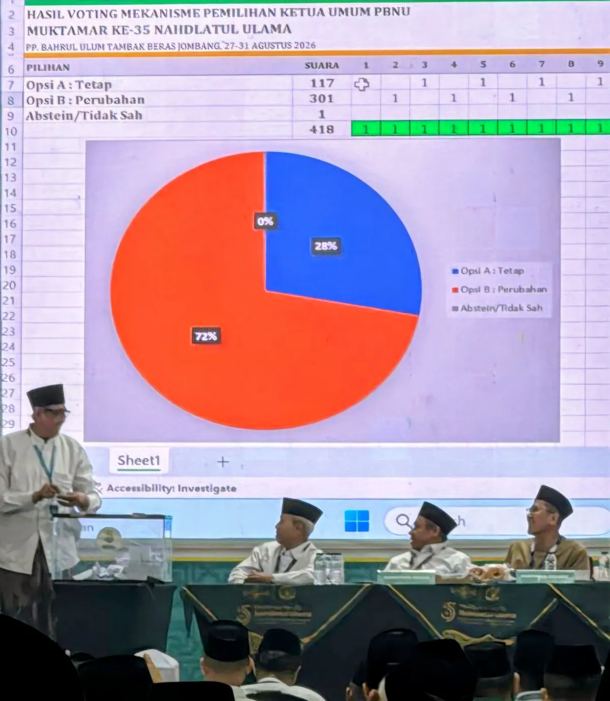 Mekanisme Pemilihan Ketua Umum PBNU dalam Muktamar ke-35 Resmi Melalui AHWA