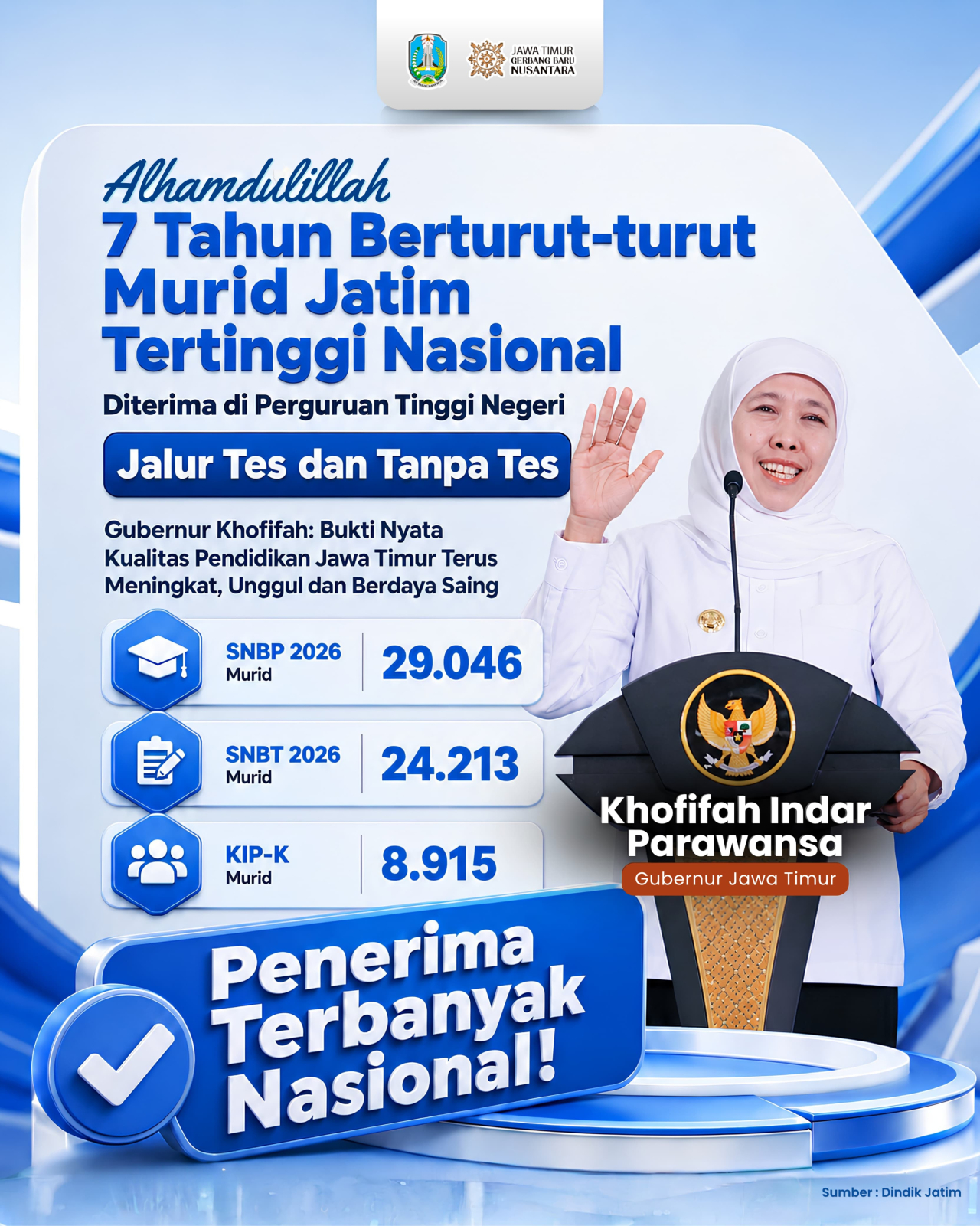 Tujuh Tahun Beruntun, Murid Jatim Tertinggi Diterima di PTN Jalur Tes dan Tanpa Tes